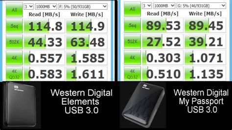 usb 3.0 speed test external hard drive|usb 3.0 speed test.